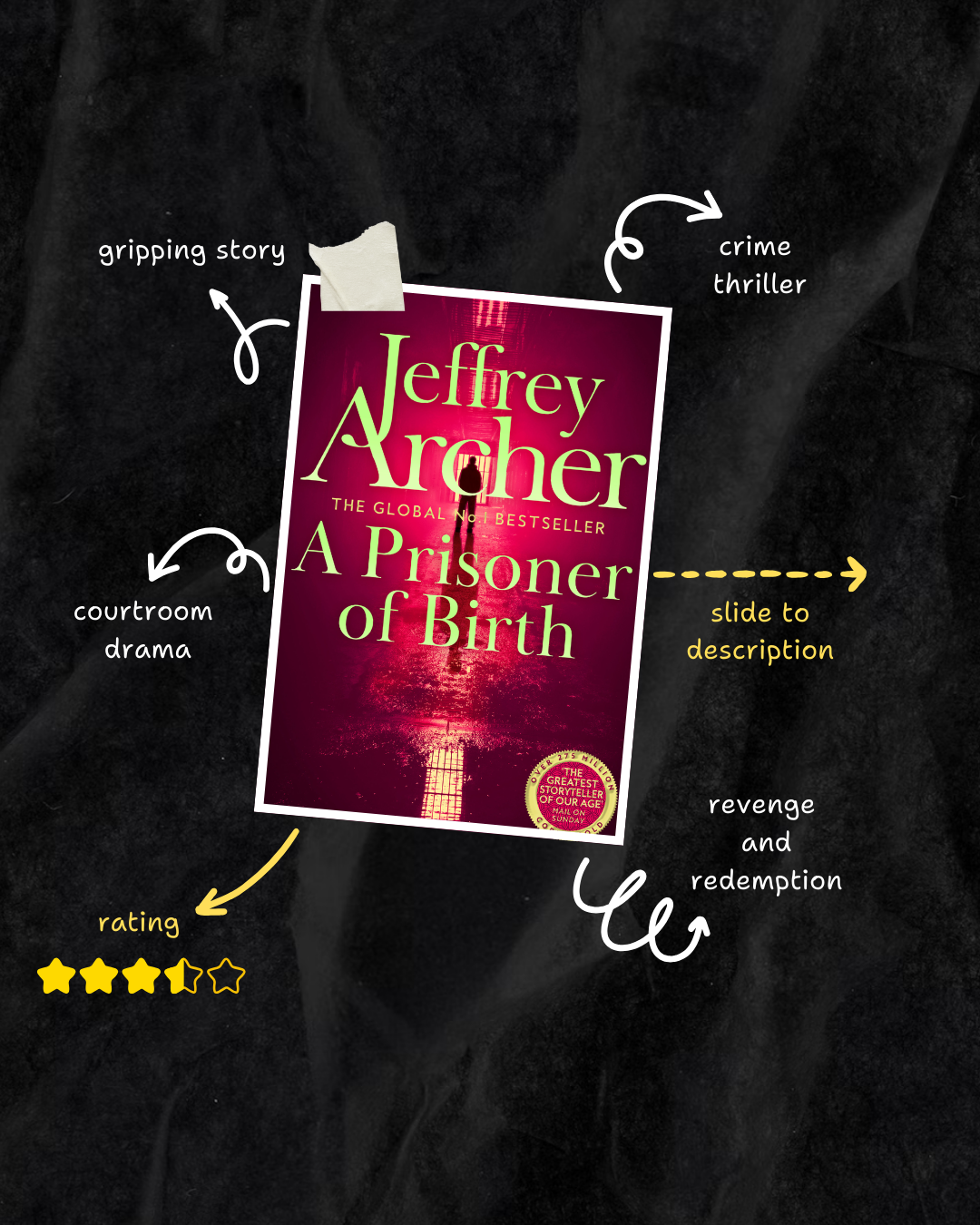 A Prisoner of Birth By Jeffery Archer